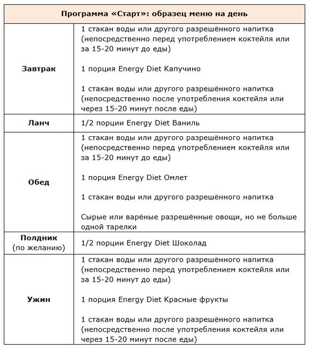 Début du programme