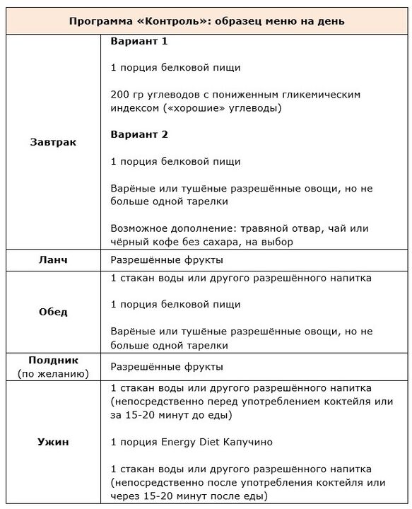 Programme de contrôle