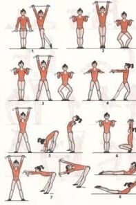 Exercice pour la perte de poids de l'abdomen